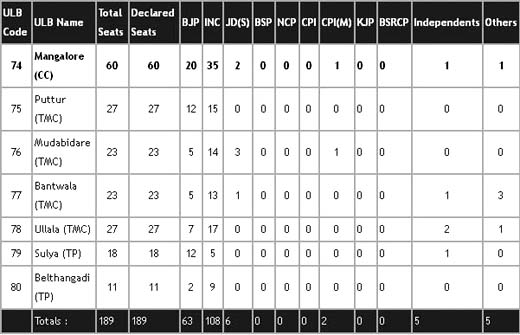 MCC Elections 2013 Results